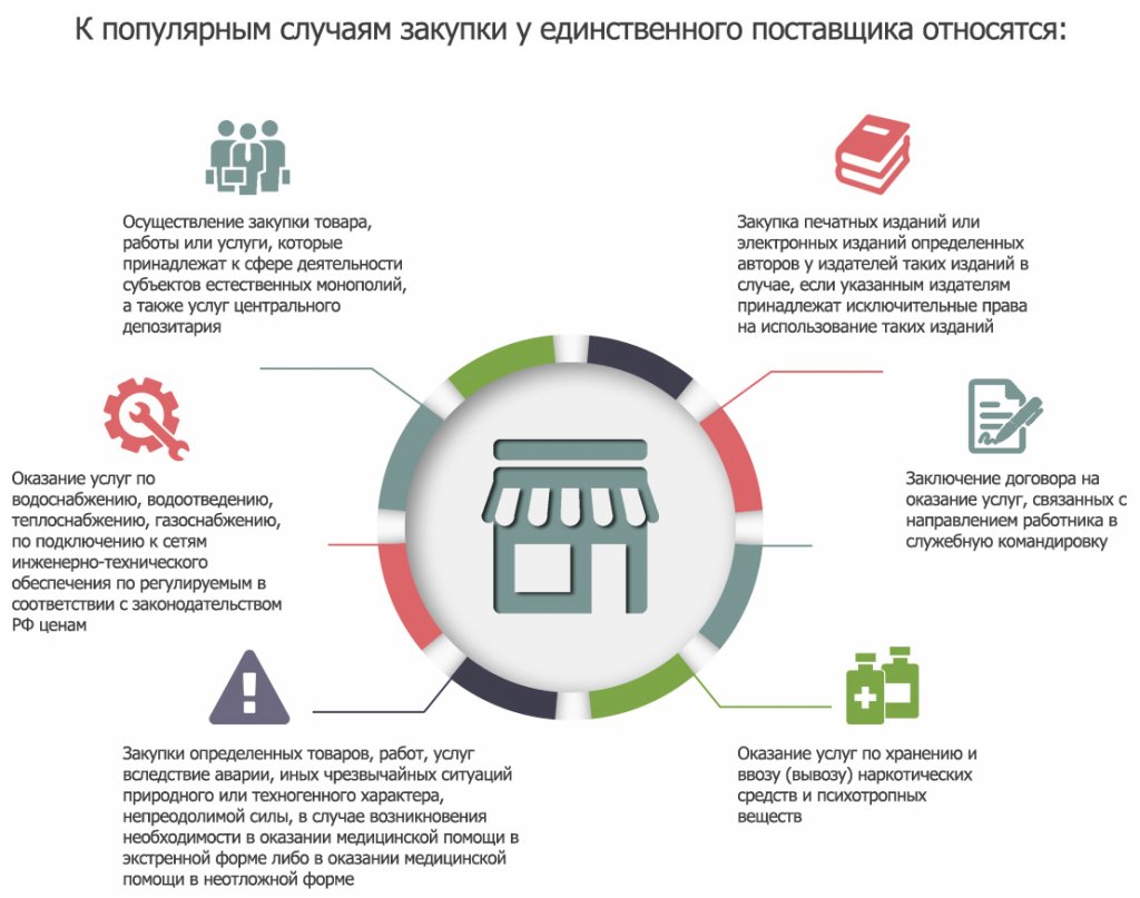 Презентация по 44 фз