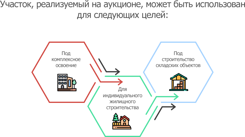 Купить Участок В Администрации Города